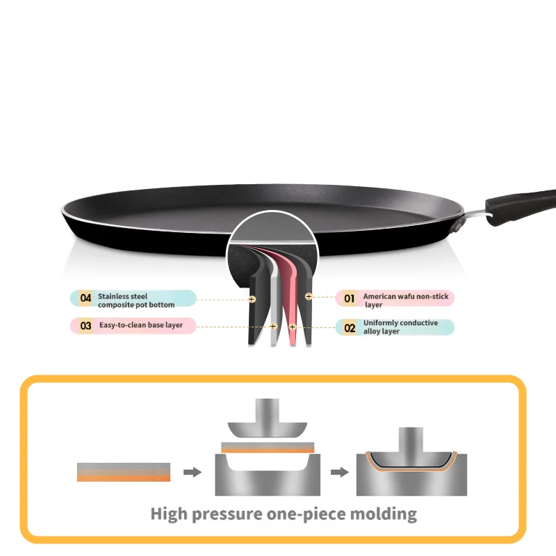 COOKER KING Food Grade Nonstick Pancake Pan PFOA-Free Fry Pan, Easy Clean Even Heat, All Stoves for Breakfast Eggs Crepes Fish
